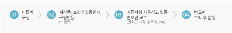 1.이륜차 구입 2.제작증,보험가입증명서,구청방문(보험료) 3.이륜차량 사용신고 필증,번호판교부(번호판 가격, 취득세 2%) 4.번호판 부착후 운행